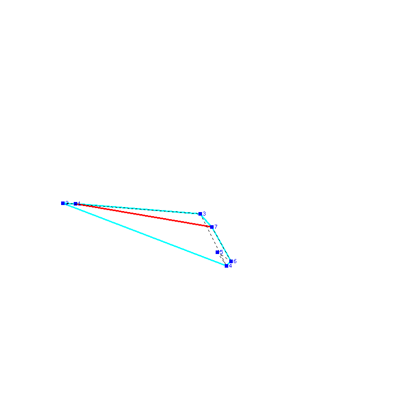 Flugauswertung
